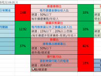 [客戶回饋] 林小姐