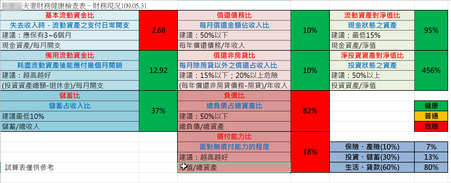 [客戶回饋] 林小姐